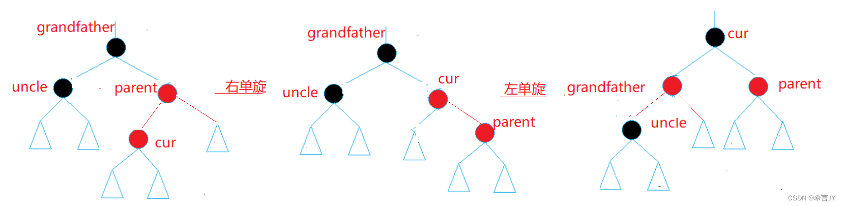 数据结构：搜索二叉树 | 红黑树 | 验证是否为红黑树