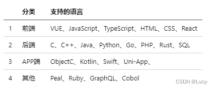 支持的语言