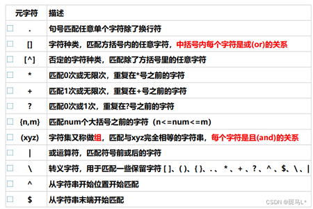 正则表达式学习笔记