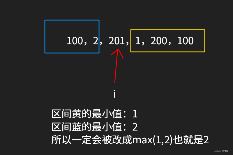 [202401C]巨人之力的题解