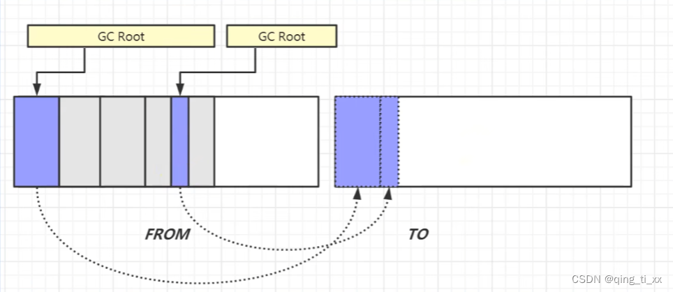 <span style='color:red;'>面试</span>：<span style='color:red;'>JVM</span>垃圾<span style='color:red;'>回收</span>