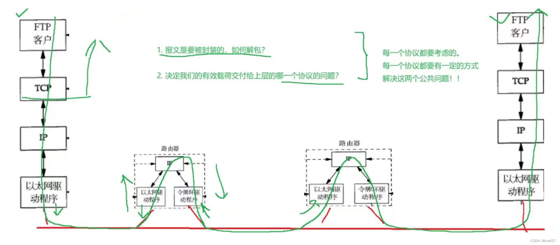 网络基础（一）初识