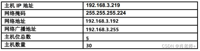 实验五、IPv4地址的子网划分，第1部分《计算机网络》