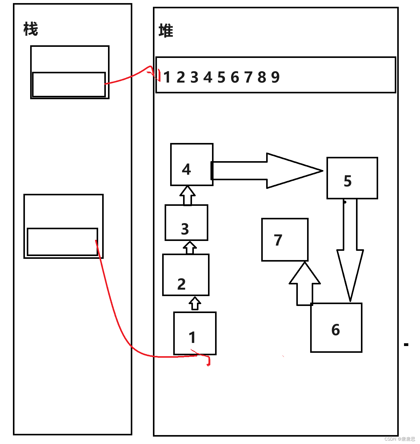 数据结构【树+二叉树】