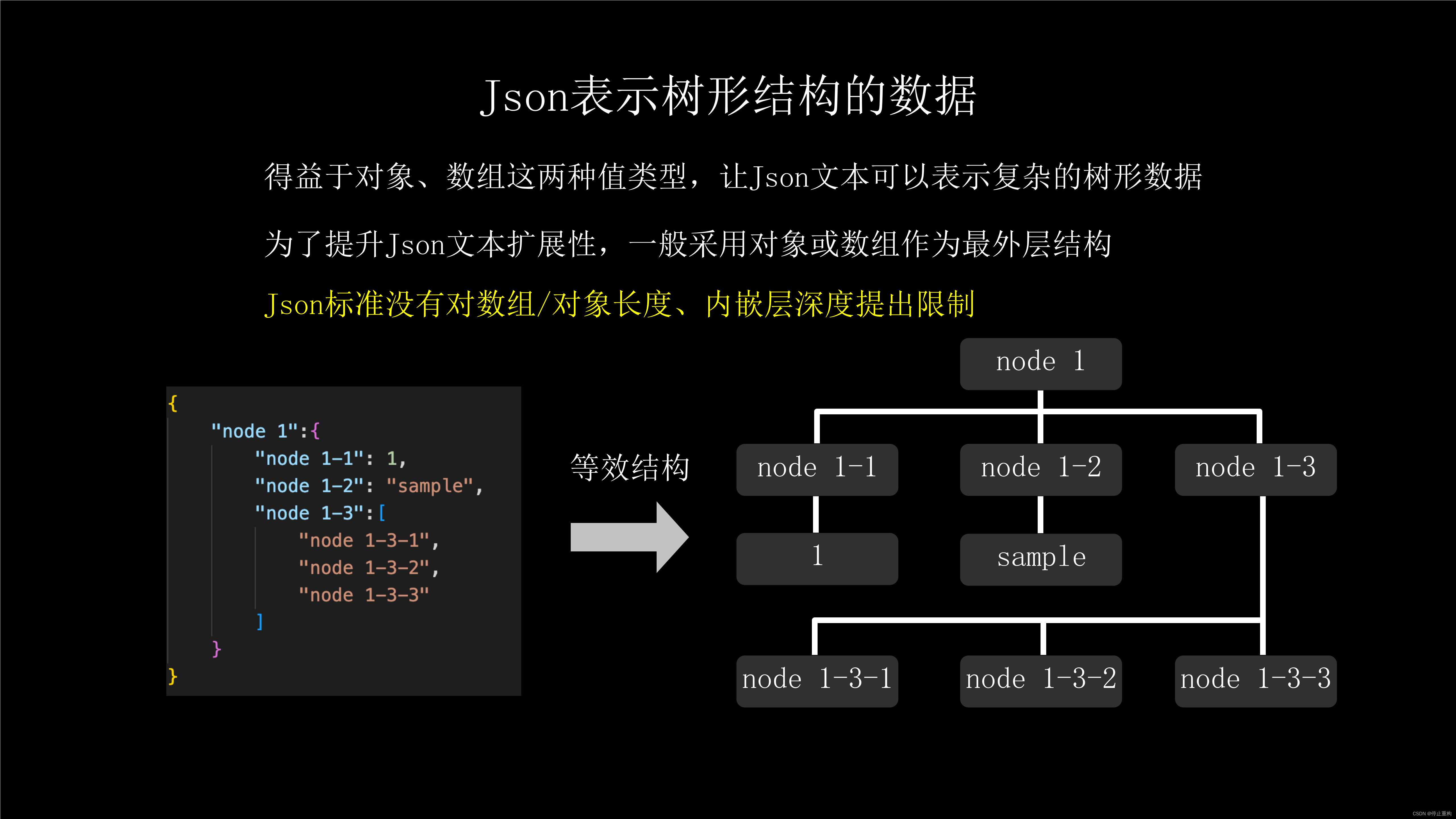 Json 详解，5分钟学会-CSDN博客
