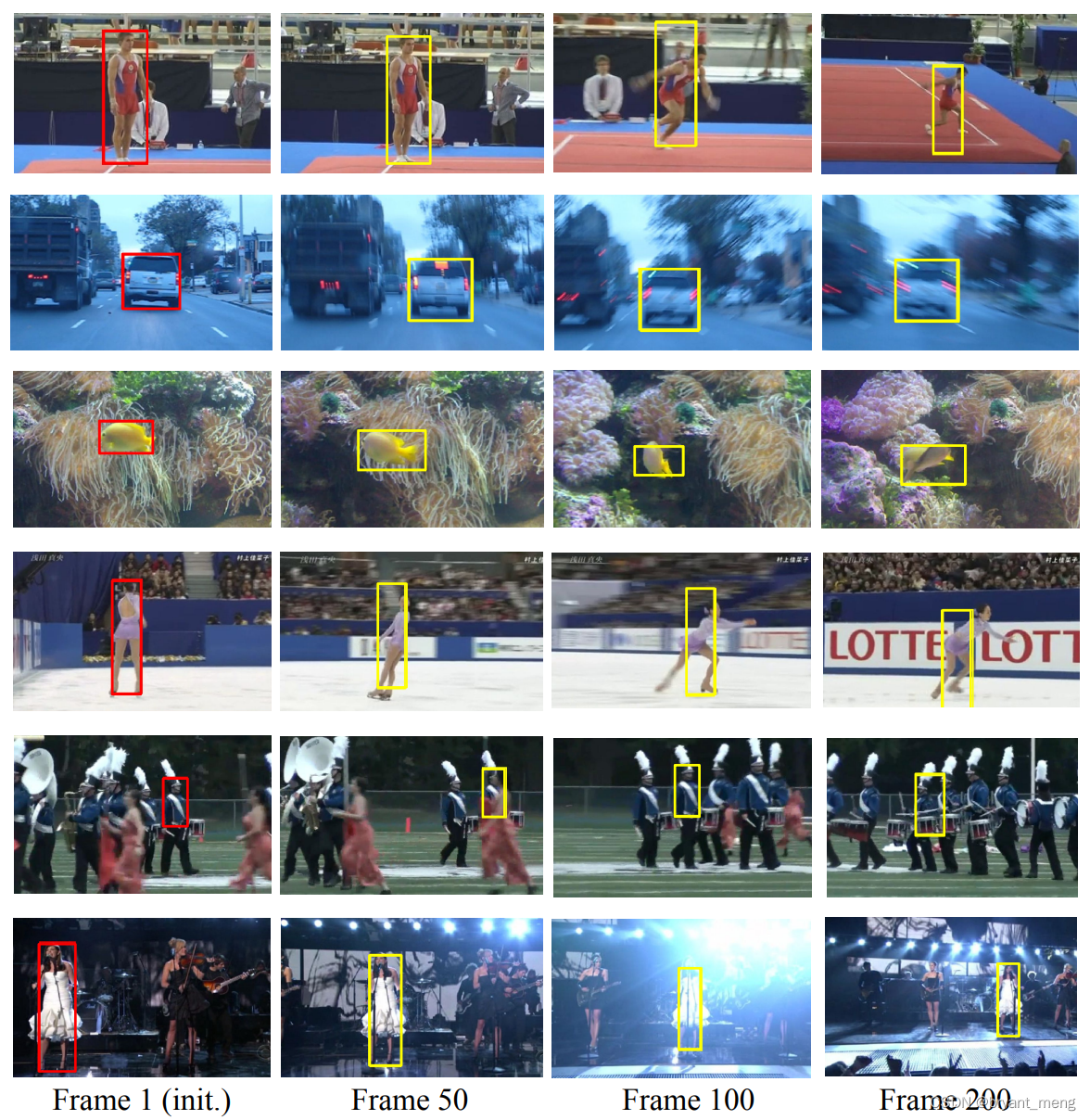 【SiamFC】《Fully-Convolutional Siamese Networks for Object Tracking》