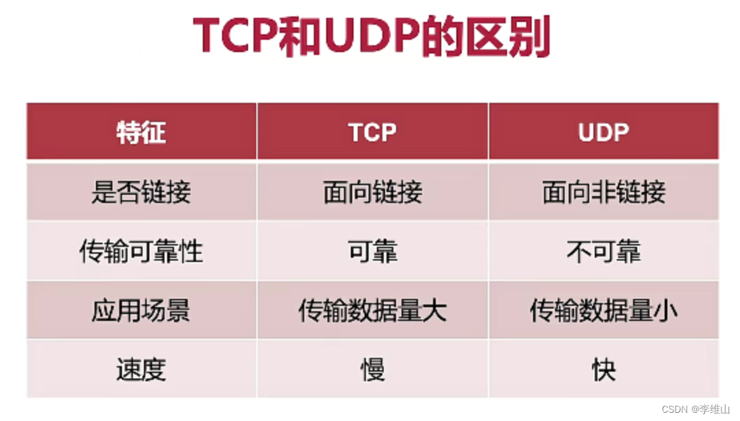 【面试宝典】图解ARP协议、TCP协议、UDP协议