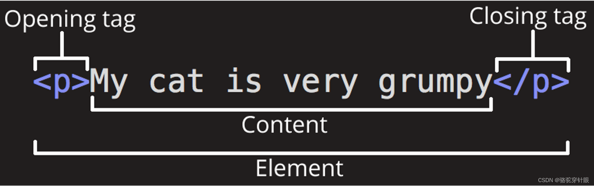 HTML<span style='color:red;'>基本</span><span style='color:red;'>元素</span>