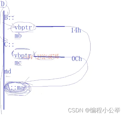 03继承与多态续