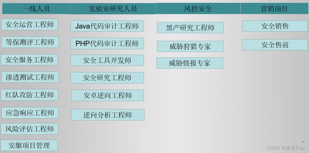 2024网络安全（黑客）如何学习