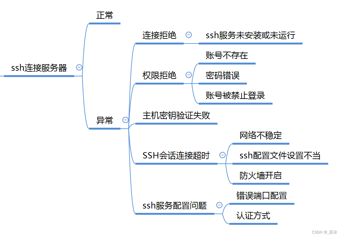 一文理清sshc包的使用场景和掌握两种连接方式及异常场景