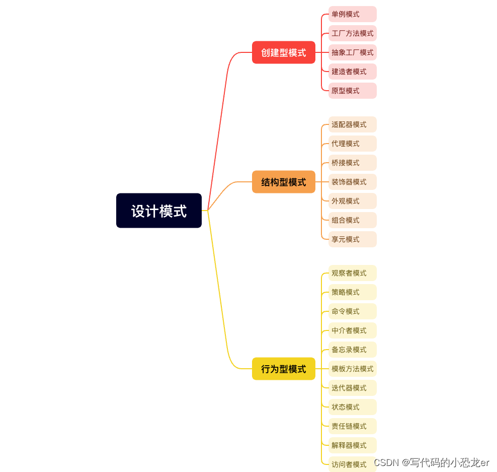 C++ 设计模式之备忘录模式