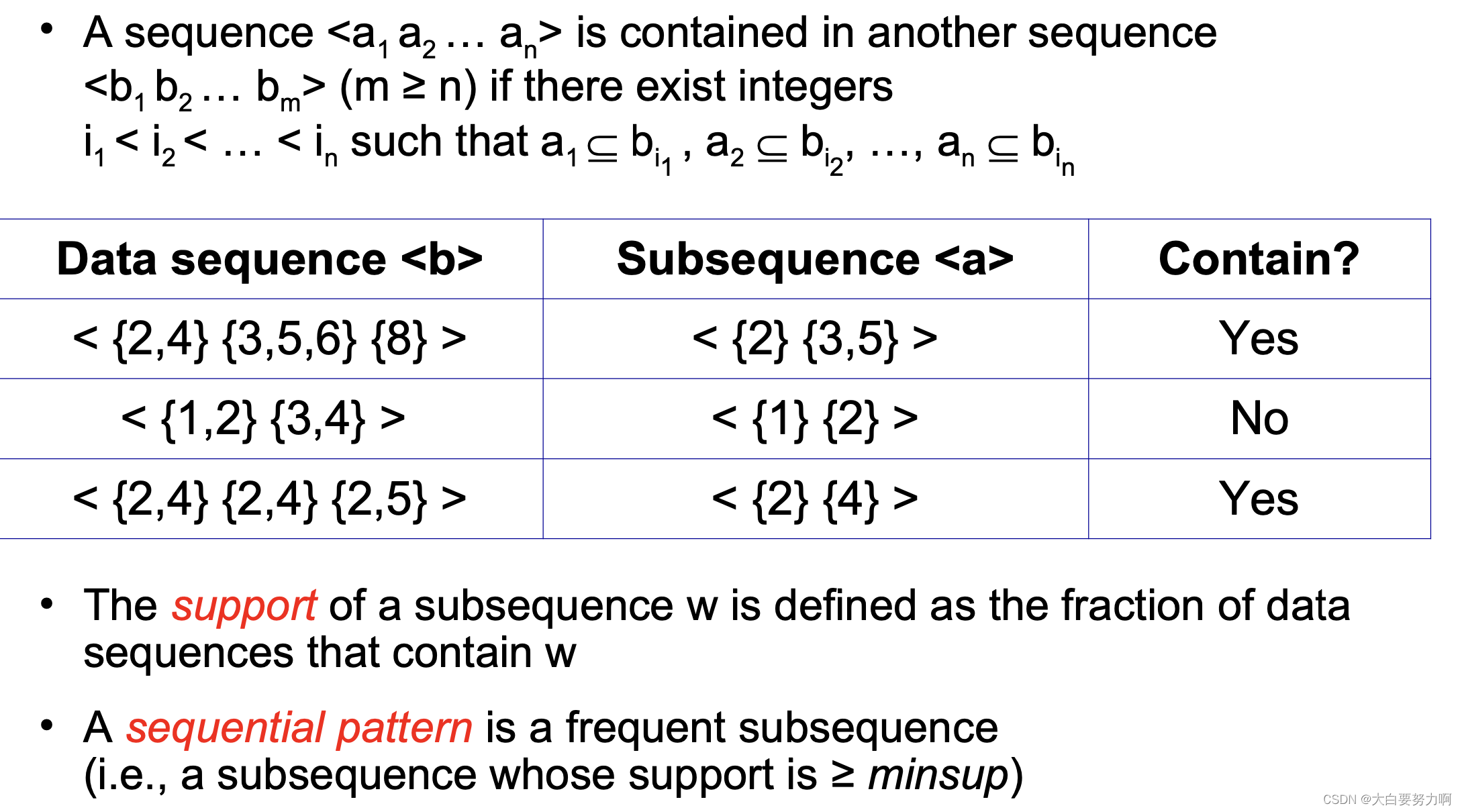 Formal Definition of a Subsequence