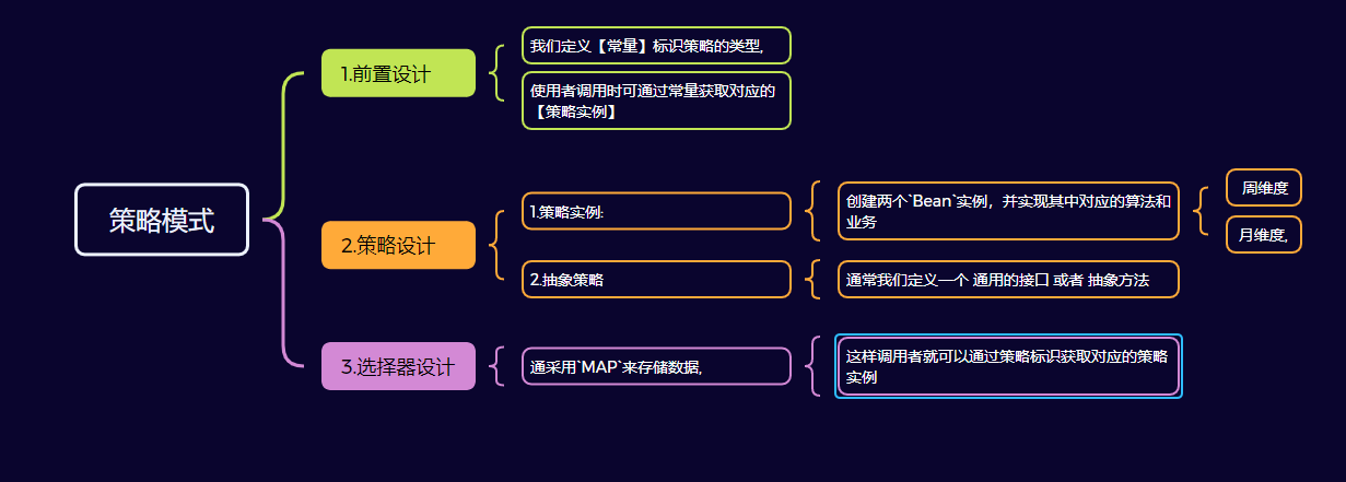 策略模式【结合Spring框架实践】