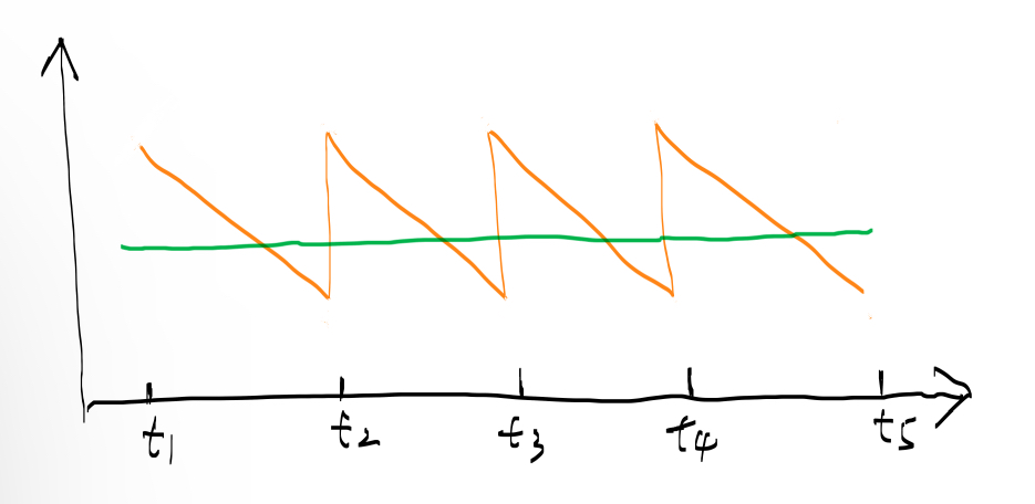 <span style='color:red;'>常见</span>技术<span style='color:red;'>难点</span>及<span style='color:red;'>方案</span>