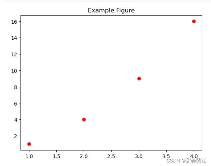 <span style='color:red;'>figure</span>方法详解之<span style='color:red;'>Figure</span><span style='color:red;'>的</span>创建<span style='color:red;'>与</span>配置