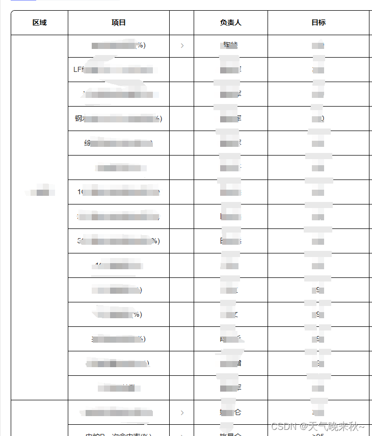 element 表格第一列合并，第二列展开后出现错位情况