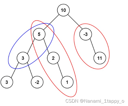 【<span style='color:red;'>LeetCode</span>热题100】<span style='color:red;'>437</span>. <span style='color:red;'>路径</span><span style='color:red;'>总和</span> <span style='color:red;'>III</span>（二叉树）