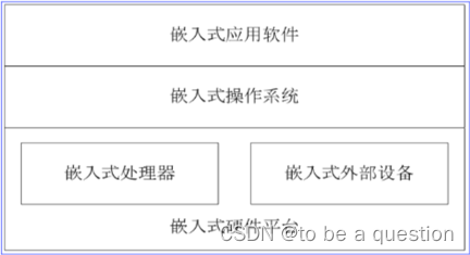 【物联网工程导论期末复习完整知识点】第四章物联网智能硬件与嵌入式