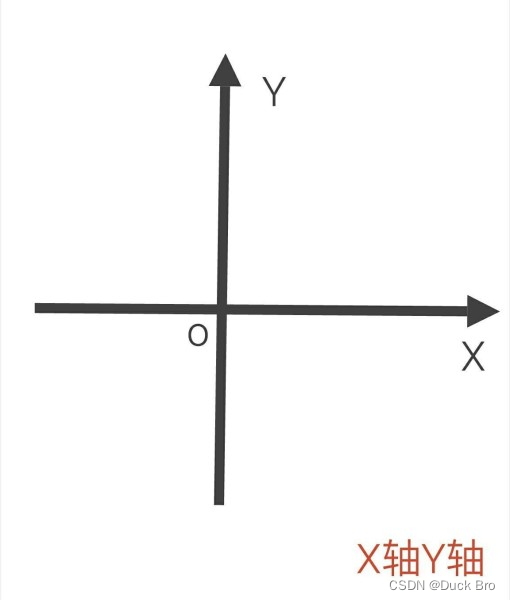 【<span style='color:red;'>Qt</span> 学习<span style='color:red;'>笔记</span>】<span style='color:red;'>Qt</span><span style='color:red;'>的</span>坐标体系