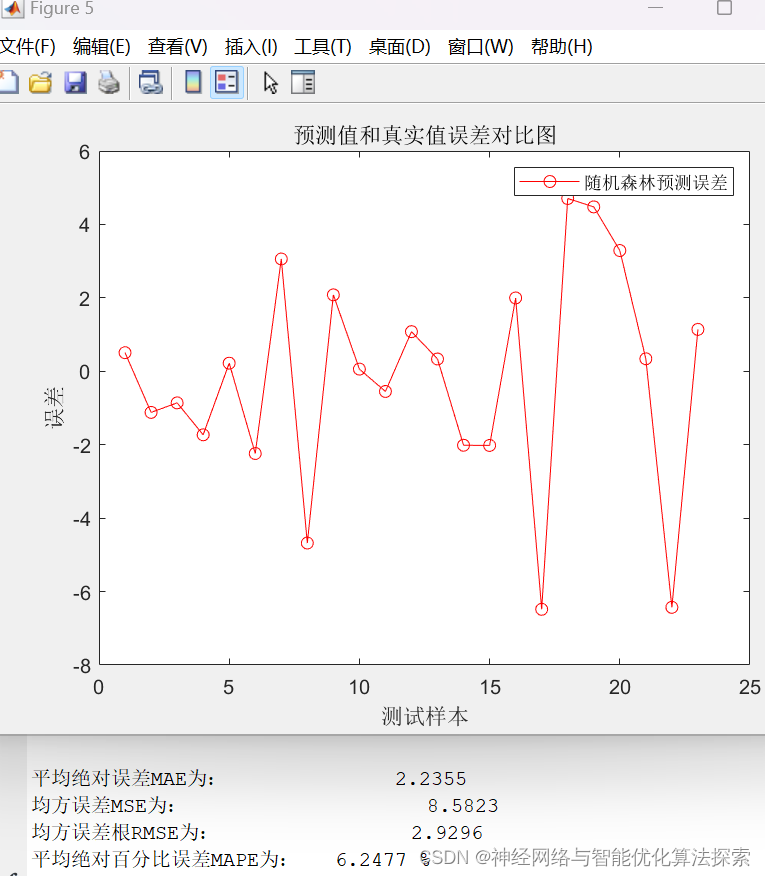 Bayes-RF,基于贝叶斯Bayes优化算法优化随机森林RF数据回归预测（多输入单输出）-MATLAB实现