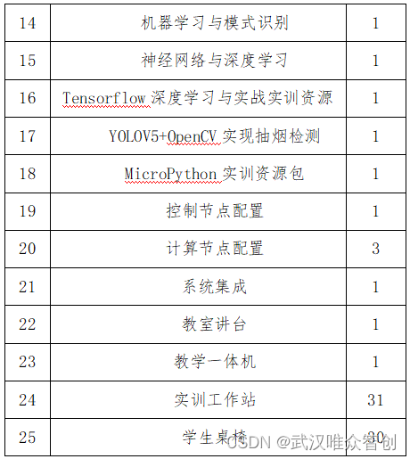 高水平 ICT 实验实训平台建设