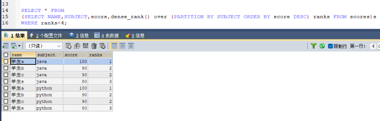 MySQL基础--10.1--sql查询各科成绩前三名