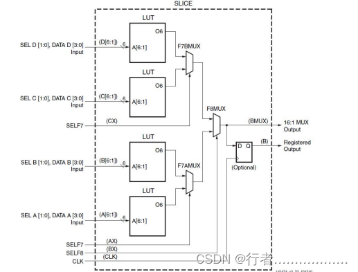 FPGA之16：1复选器