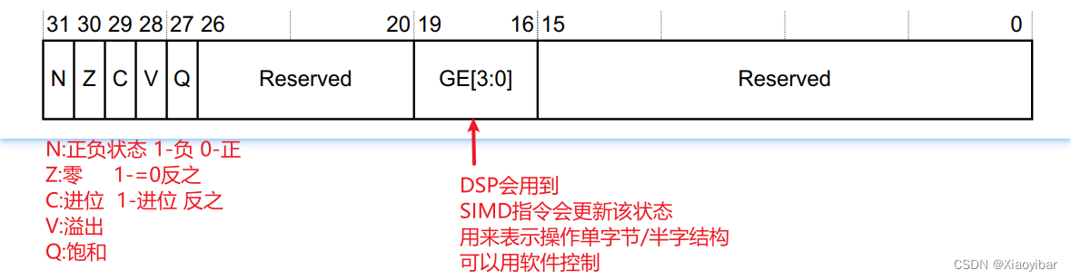 【<span style='color:red;'>ARMv</span>7-M】| <span style='color:red;'>01</span>——阅读笔记 | 简介|应用<span style='color:red;'>程序</span>级编程和<span style='color:red;'>内存</span><span style='color:red;'>模型</span>