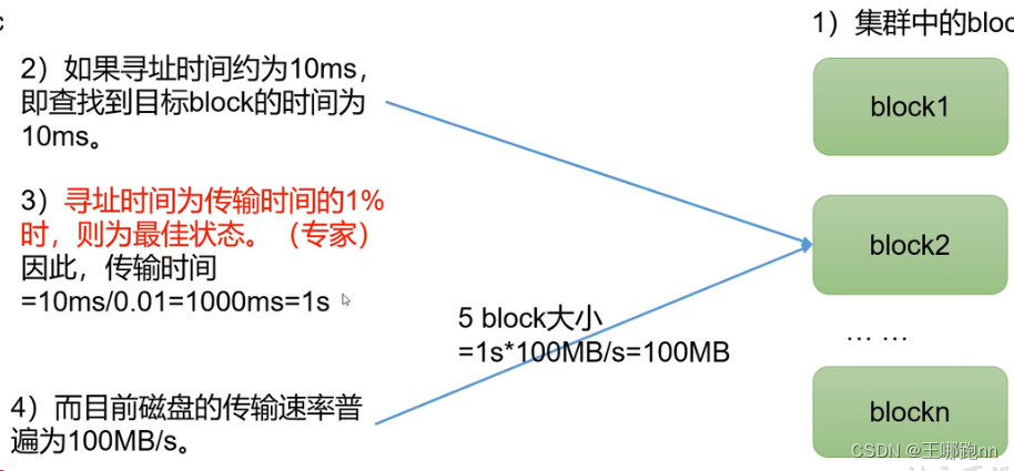 大数据 - Hadoop系列《五》- HDFS<span style='color:red;'>文件</span>块大<span style='color:red;'>小</span><span style='color:red;'>及</span><span style='color:red;'>小</span><span style='color:red;'>文件</span><span style='color:red;'>问题</span>