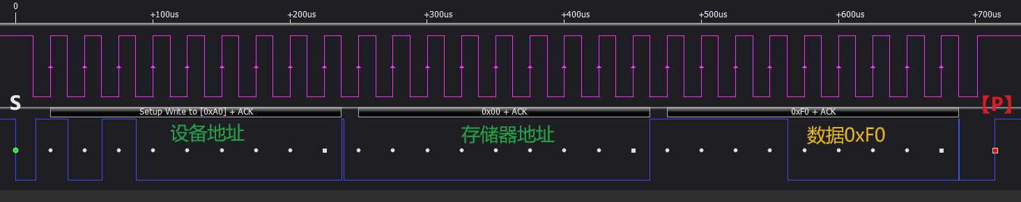 STM32F1 - I2C读写EEPROM