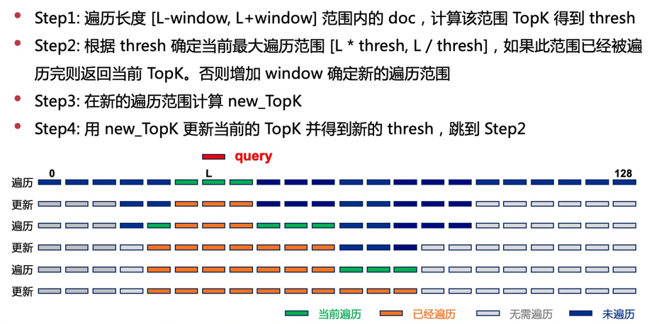 百度 STI2 赛题二-基于向量交集的 TopK 搜索 优化学习笔记