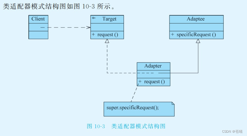 <span style='color:red;'>设计</span><span style='color:red;'>模式</span><span style='color:red;'>10</span>--<span style='color:red;'>适配器</span><span style='color:red;'>模式</span>