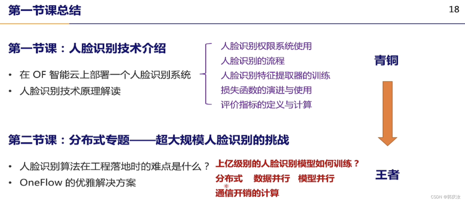 人脸识别 ArcFace人脸识别