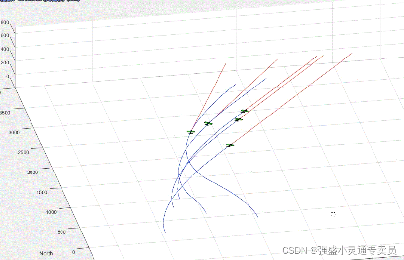 M00238-固定翼无人机集群飞行仿真平台MATLAB完整代码含效果