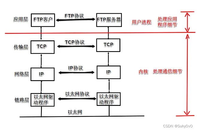 TCP_IP协议局域网通信过程