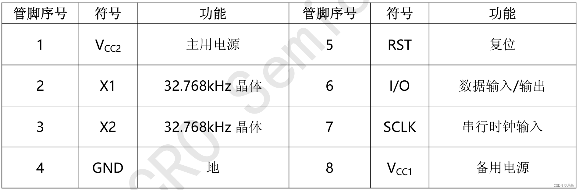 DS1302引脚定义