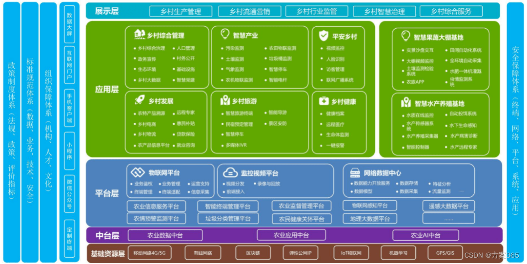 数字乡村一张图内容图片