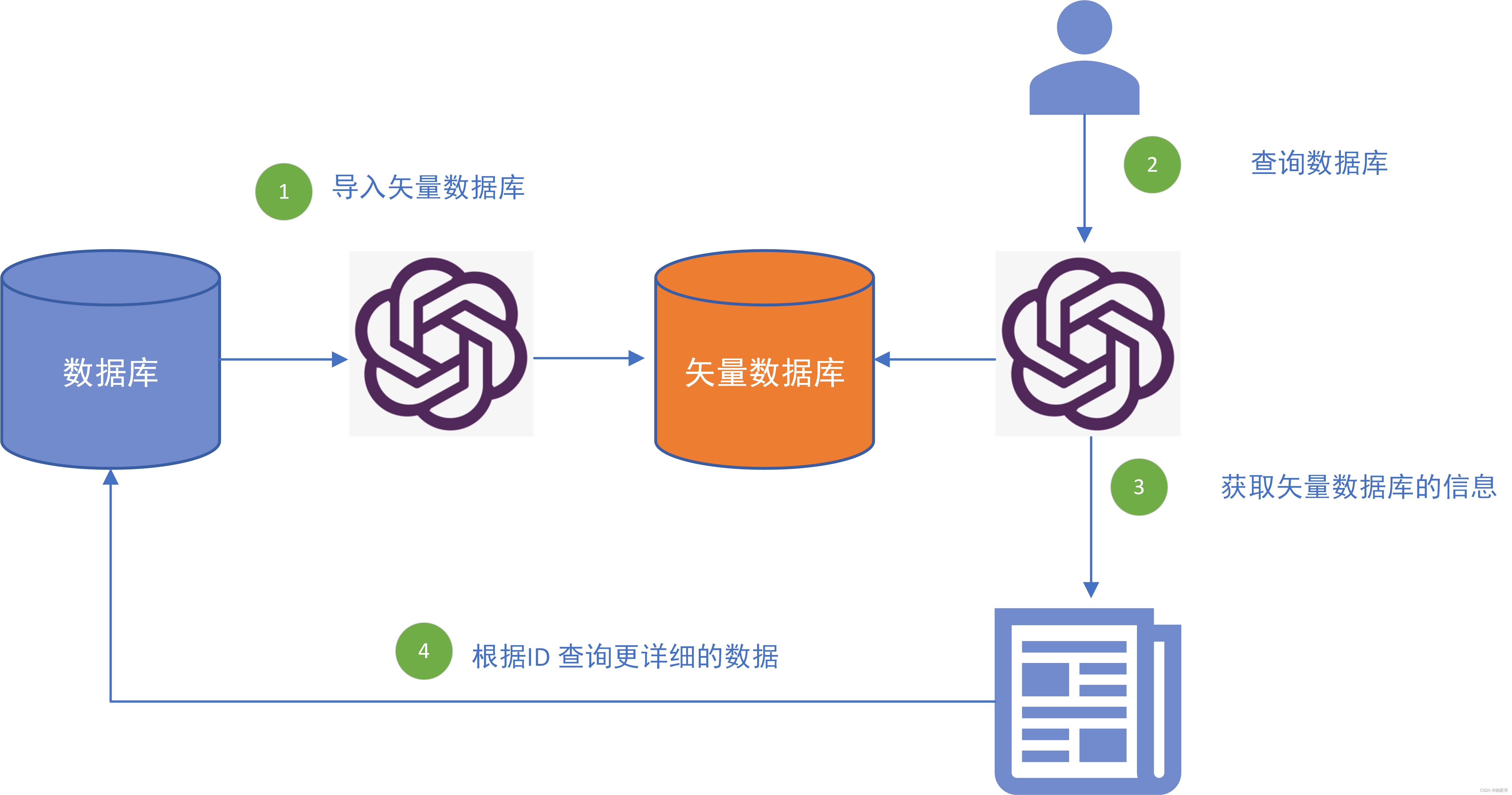 构建大语言模型友好型网站