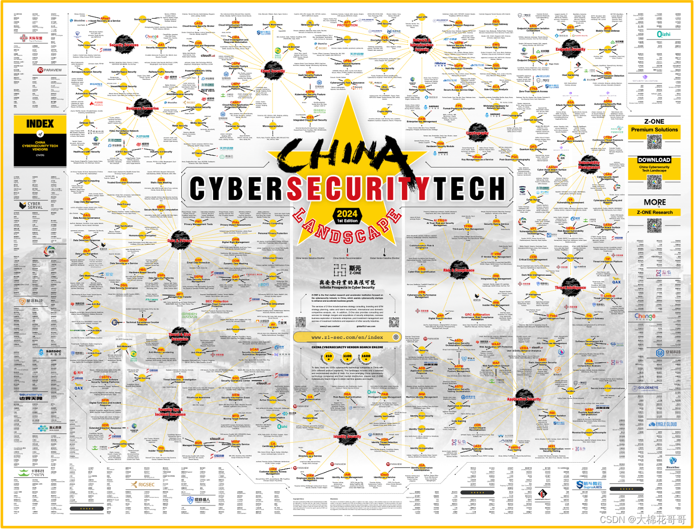 斯元Z-ONE-China Cybersecurity Tech Landscape·中国网络安全全景图-百度网盘下载