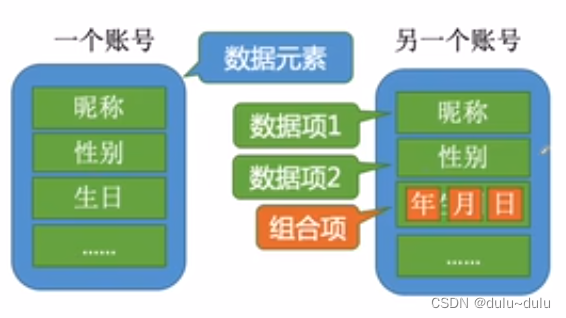 数据结构（一）----前导知识