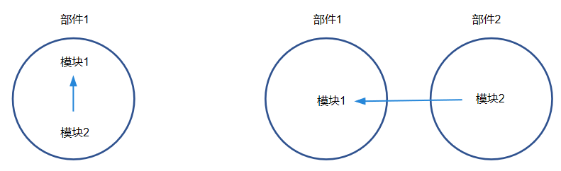 HarmonyOS关于deps、external_deps的使用