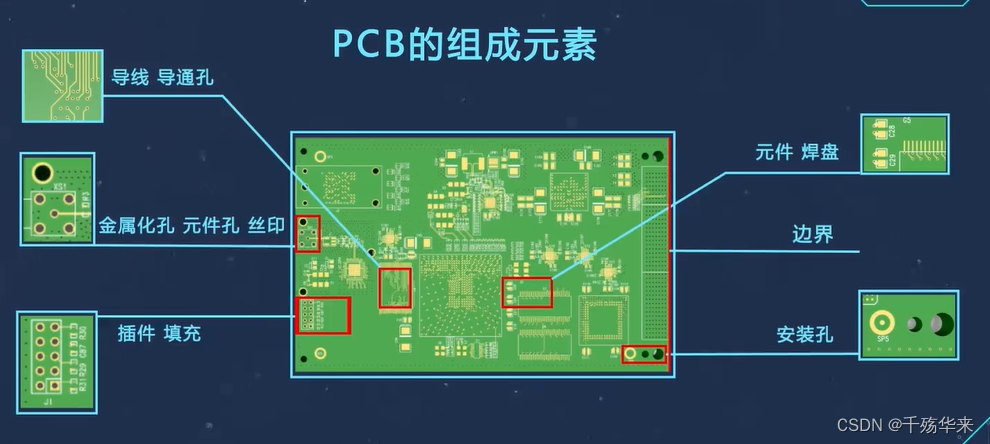 电工电科《电子工艺实习》手册----笔记的整理_杭电电路与生产工艺实习通信pcb-CSDN博客