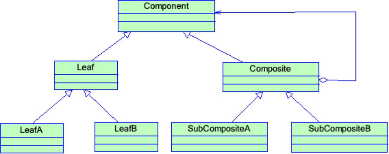 设计模式总结-组合模式