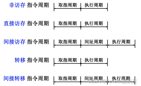 计算机组成原理 第八章（控制单元的功能）—第一节（微操作命令的分析）