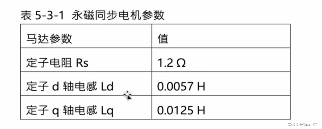 【电控笔记5.3】Autotune算法