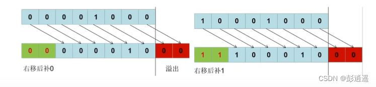 python从0开始学习（四）