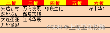 上海亚商投顾：沪指探底回升 大金融板块午后走强