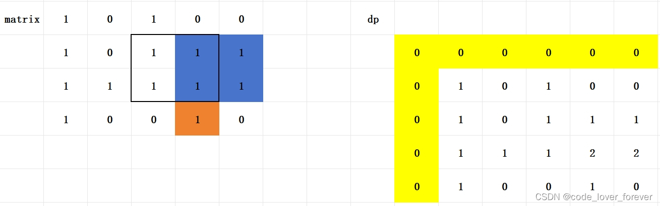 Leetcode刷题笔记——多维动态规划篇