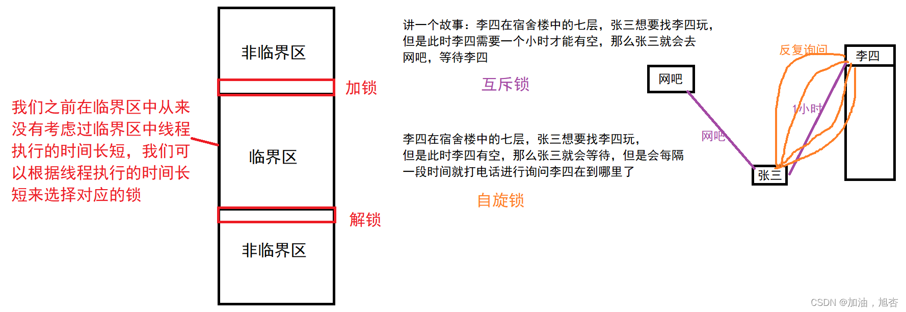 【Linux】多线程的相关知识点